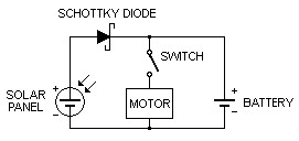 solar tracking